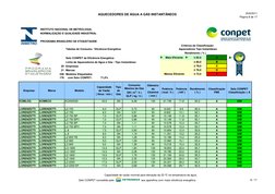 AQUECEDORES DE ÁGUA A GÁS INSTANTÂNEOS
20/6/2011
Página 8 de 17
www.inmetro.gov (http://www.inmetro.gov.br (http://www.inmetr