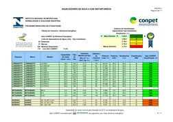 AQUECEDORES DE ÁGUA A GÁS INSTANTÂNEOS
20/6/2011
Página 9 de 17
www.inmetro.gov (http://www.inmetro.gov.br (http://www.inmetr