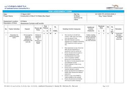 شركة التوفيقوشركائهللمقاوالت ذ.م.م. 
Al Tawfeeq& Partners Contracting W.L.L
RISK ASSESSMENT FORM
Date:
17 March 2021
Ref. No.