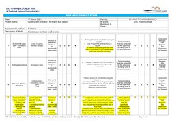 شركة التوفيقوشركائهللمقاوالت ذ.م.م. 
Al Tawfeeq& Partners Contracting W.L.L
RISK ASSESSMENT FORM
Date:
17 March 2021
Ref. No.