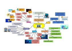 Software Propietario
Consiste en aquellos programas de autor
definido que niegan de alguna forma el
libre acceso al código fu