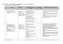 Working at Height Risk Assessment Guide | PDF | Risk | Personal ...