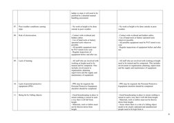 Working at Height Risk Assessment Guide | PDF | Risk | Personal ...