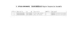 1、B7626-1001000/02  发动机悬置总成 Engine Suspension Assembly 
 
序号 No. 图号 Part No. 
名       称 
Description 
数量 Qty. 
备注 Remark 
1