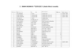 2、B8600-1002000/10 气缸体总成 Cylinder Block Assembly 
序号 No. 图号 Part No. 
名       称 
Description 
数量 Qty. 
备注 Remark 
1 
330-1002