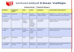 Examen Parcial    / Tutoría III /Grupo 9 
ESTUDIANTE 
PROBLEMÁTICA 
(HÁBITO) 
SEÑAL 
RUTINA 
RECOMPENSA 
¿CÓMO CAMBIO M
