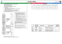 Permit to Work
No Work is so urgent that we cannot take time to do it safely
PTW No. 572143
COLD WORK
HOT WORK
CONFINED SPACE