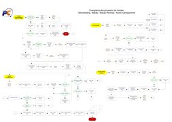 Vendas
Telemarketing / 
Força de Vendas
Digitar pedido
(316)
Verificar 
agenda de 
visitas a 
clientes
Efetuar 
carga 
palmTo