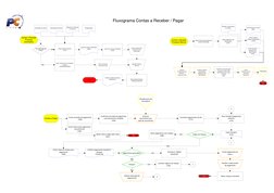 Baixar Boleto/Cheque
(1502)(1512)(1525)
Contas a Receber
Processo 
Automático
Gerar arquivo txt com boletos/
cheques
(1501)(1