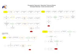 Fluxograma Tesouraria / Descontar Títulos em Branco
Comissão Motorista / Conta Corrente do RCA
Registrar ocorrência depósito
