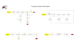Gera Verba e 
Bonificação
Negociar 
verbas e 
bonificaçõ
es
Incluir V.B. 
manualmente
(1801)
V.B. para 
rebaixa de 
custo?
V.