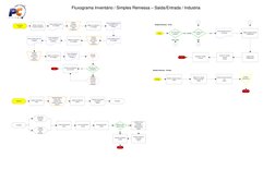 Montar inventário 
produtos desejados
Inventário
(1147)
Emitir relatório para a 
1ª contagem
Realizar 
contagem 
física ou po