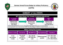 German Army Liaison Staff USA 3/9
3
Military Training Part (5 events)
GO or NO GO
current &
NOT older than
3 years
First Aid