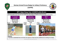 German Army Liaison Staff USA 3/9
5
BFT = Basic Fitness Test (3 EVENTS within 90 min)
11 x 10
11 x 10--meter
meter
sprint tes