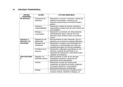 IV.
ENFOQUE TRANSVERSAL:
ENFOQUE
TRANSVERSAL
VALORES
ACTITUDES OBSERVABLES
De derechos
- Conciencia de
derechos
- Disposició
