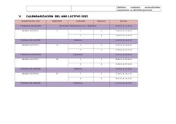 distintos
contextos
socioculturales
expresando su identidad personal.
VI.
CALENDARIZACIÓN DEL AÑO LECTIVO 2022
MOMENTOS