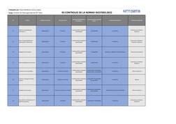 ID
Control 
Categoría de Control
Tipo de Control
Propiedad Seguridad de la 
Información
Concepto de Ciberseguridad 
(NIST)
Ca