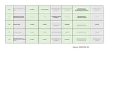 8.30
Externalización del desarrollo de 
software
Tecnológico
 Preventivo -Detectivo
 Confidencialidad -Integridad -
Disponibi