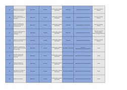 5.19
Seguridad de la información en las 
relaciones con los proveedores
Organizacional
 Preventivo
 Confidencialidad -Integri