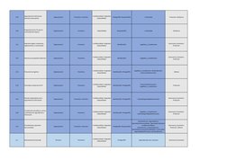 5.29
Seguridad de la información 
durante la interrupción
Organizacional
 Preventivo -Correctivo
 Confidencialidad -Integrida