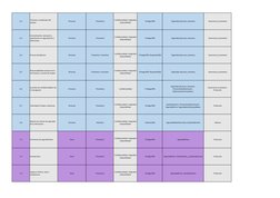 6.2
Términos y condiciones del 
empleo.
Personas
 Preventivo
 Confidencialidad -Integridad -
Disponibilidad
 Proteger(PR)
 Se