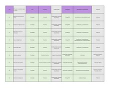 7.14
Eliminación o reutilización segura 
de equipos
Físico
 Preventivo
 Confidencialidad
 Proteger(PR)
 SeguridadFísica -Gest