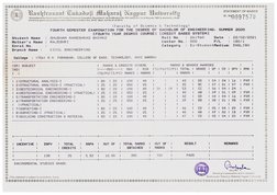 Engineering All Marksheet | PDF
