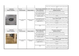 Pavimento:
3º Sub solo 
Nome do espaço confinado: DR04 / AS04  - DR03 / AS03 - DR03 /AS03 e AS01.
Relatório fotográfico: 
For