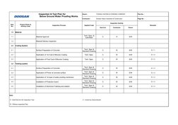 Waterproofing Inspection Checklist | PDF | Building Engineering ...
