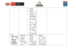 manera
reflexiva.
Organiza  un
conjunto  de
estrategias  y
procedimient
os en función
del  tiempo  y
de
 
los
recursos  de
q