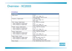 XC2003 Controller Overview and Fault Codes | PDF