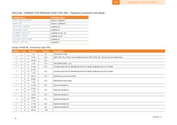 MT940 and MT942 File Format Guide | PDF | Debits And Credits ...