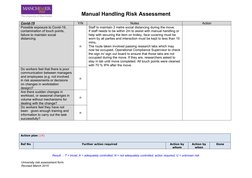 Manual Handling Risk Assessment
Covid-19
Y/N
Notes
Action
Possible exposure to Covid-19, 
contamination of touch points, 
fai