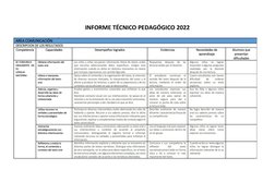 Informe Técnico Pedagógico 2022 | PDF | Negocios | Informática