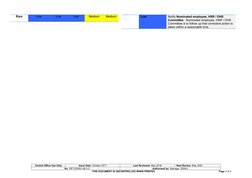 Rare
Low
Low
Low
Medium
Medium
Low
Notify Nominated employee, HSR / OHS 
Committee.  Nominated employee, HSR / OHS 
Committee