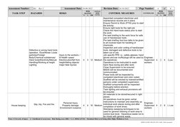 Painting Work Risk Assessment Report | PDF | Personal Protective ...
