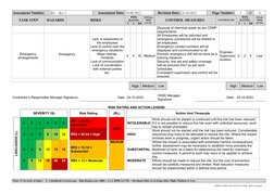 Painting Work Risk Assessment Report | PDF | Personal Protective ...