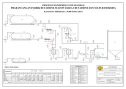 PROCESS ENGINEERING FLOW DIAGRAM
PRARANCANGAN PABRIK BUTADIENE SULFON DARI 1,3 BUTADIENE DAN SULFUR DIOKSIDA
KAPASITAS