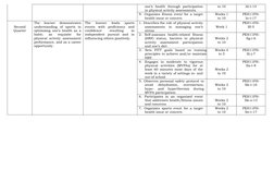 Grade 11 PE and Health MELCs Guide | PDF | Physical Fitness | Physical ...
