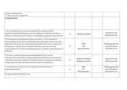 Essential Principles Checklist for Medical Devices | PDF | Medical ...