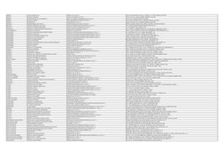 MERIDA
CLINICA MEDICA VIAL
MEDICA VIAL SA DE C.V
PROL PASEO MONTEJO S/N COL. ITZIMNA, C.P 97100, MERIDA YUCATAN. 
MÉRIDA
CLIN