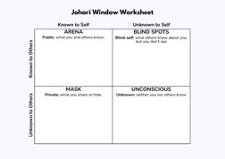 Johari Window Worksheet
Known to Self
Unknown to Self
ARENA
Public: what you and others know.
BLIND SPOTS
Blind-self: what ot