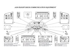 A320 Avionics Systems Overview | PDF