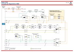 Rede CAN
Tomada de diagnóstico OBD
D CAN H
D CAN L
Linha 30
Linha 15
F3-5A
Painel de 
Instrumentos X1
15
PTM
B6
Unidade Lógic