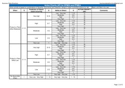 FMEA Action Priority Matrix Guide | PDF | Computing