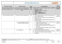 Safe Work Method Statement
Procedure (in steps)
(Break the job down into steps. Each
step should accomplish some major
task a