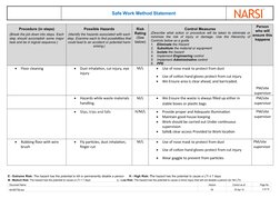 Safe Work Method Statement
Procedure (in steps)
(Break the job down into steps. Each
step should accomplish some major
task a