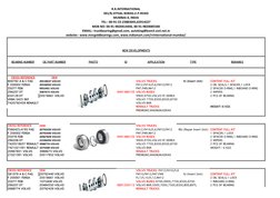 R.R.INTERNATIONAL
381/B,VITHAL	  NIWAS,V.P.ROAD
MUMBAI-­‐4,	  INDIA
TEL:-­‐	  00-­‐91-­‐22-­‐23883045,65914227
MOB	  NO: