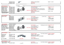20967828 VOLVO
PREMIUM 2,KERAX,MAGNUM
WEIGHT:- 4.9 KGS
70306879 VOLVO
DAF TRUCKS
21036050 VOLVO
DAF XF 105
CROSS REFERENCE
OE