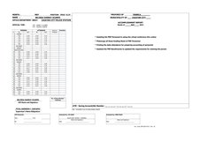 DOLE GIP Accomplishment Report Form | PDF